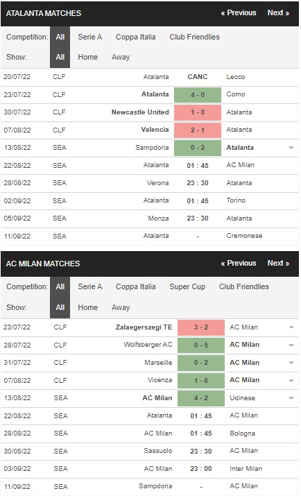 Prediksi Atalanta vs Milan 01h45 22 Agustus – Serie A
