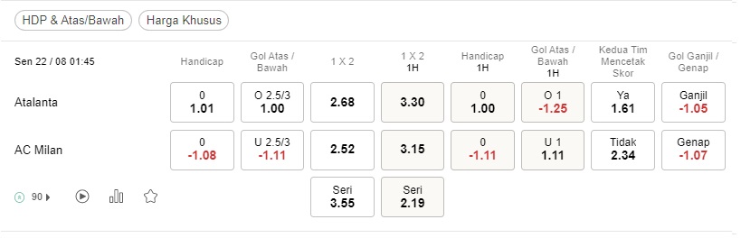 Prediksi Atalanta vs Milan 01h45 22 Agustus – Serie A