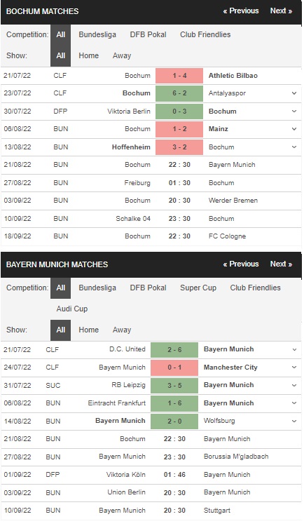 Prediksi Bochum vs Bayern Munich, 22:30 21 Agustus – Bundesliga