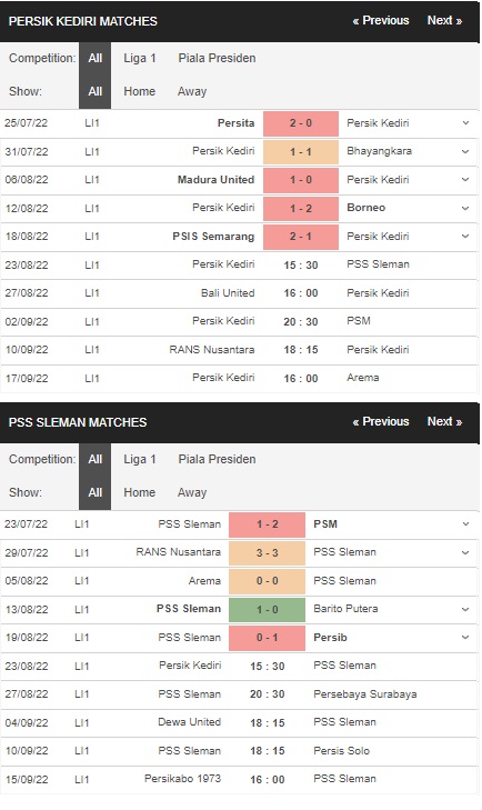 Prediksi Persik Kediri vs Sleman, 23 Agustus 1530 – La Liga 1