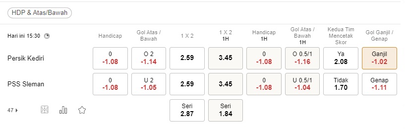 Prediksi Persik Kediri vs Sleman, 23 Agustus 1530 – La Liga 1