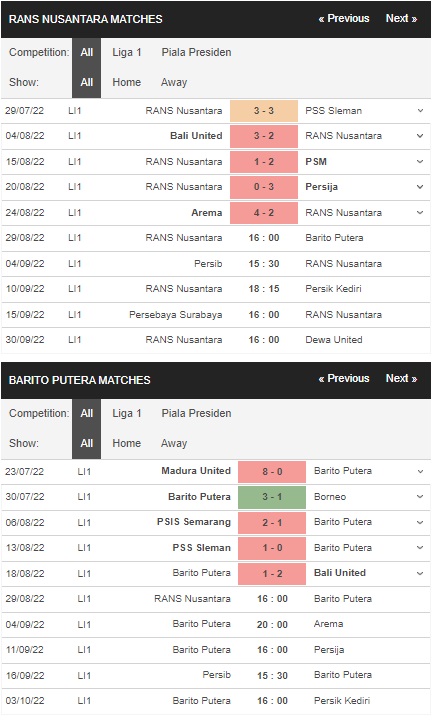 Prediksi RANS Nusantara vs Barito Putera, pukul 4 sore tanggal 29 Agustus – La Liga 1 pertandingan