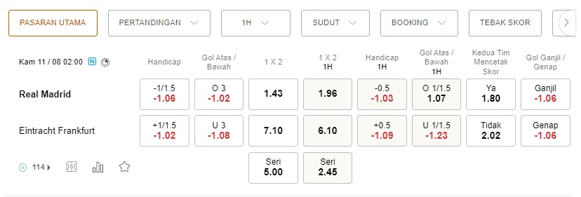 Prediksi Real Madrid vs Frankfurt, 02:00 11 Agustus – Super Eropa