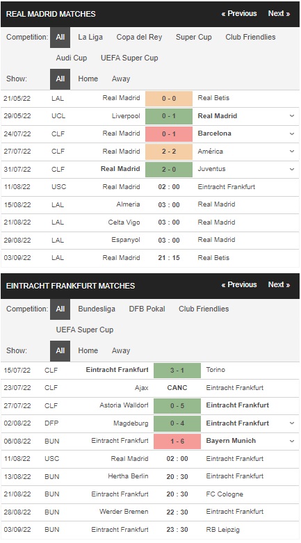 Prediksi Real Madrid vs Frankfurt, 02:00 11 Agustus – Super Eropa