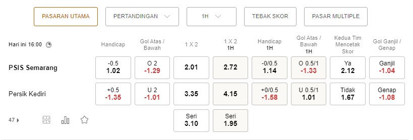 Prediksi Semarang vs Persik Kediri, 16h 18 Agustus – Laga Liga 1