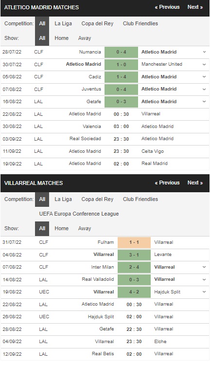 Odds La Liga – Prediksi Atletico Madrid vs Villarreal dari La Liga dengan para ahli di instruksi daftar 188BET pada pukul 0:30 pada tanggal 22 Agustus.