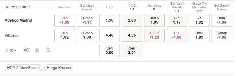 Odds La Liga – Prediksi Atletico Madrid vs Villarreal dari La Liga dengan para ahli di instruksi daftar 188BET pada pukul 0:30 pada tanggal 22 Agustus.