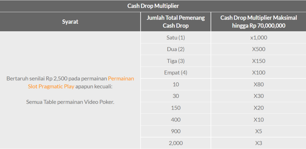 Pragmatic Play – Slot Turnamen