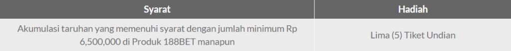 188BET DAY