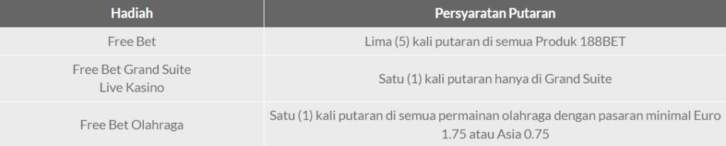 188BET DAY