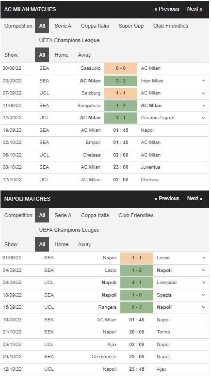 Prediksi AC Milan vs Napoli 01h45 19 September – Serie A