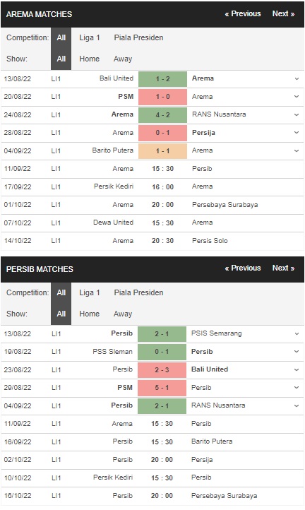 Prediksi Arema vs Persib, 15:30 pada 11/9 – pertandingan Liga 1
