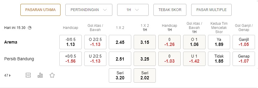 Prediksi Arema vs Persib, 15:30 pada 11/9 – pertandingan Liga 1