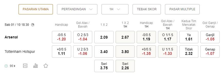 Prediksi Arsenal vs Tottenham 18:30 pada 1 Oktober – Taruhan Liga Premier
