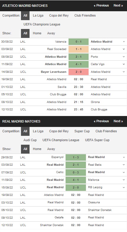 Prediksi Atletico Madrid vs Real Madrid 2 jam pada 19 September – La Liga