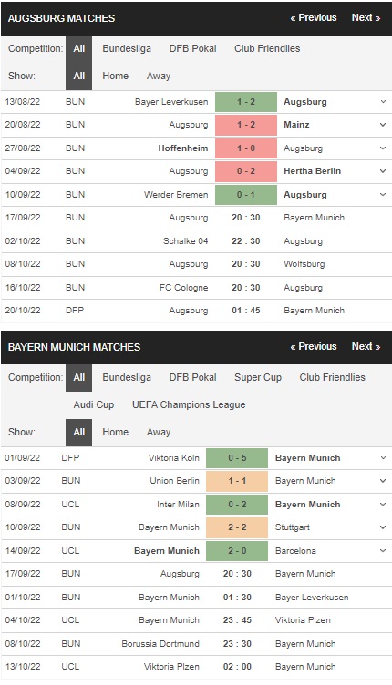 Prediksi Augsburg vs Bayern Munich, 20:30 17 September – Bundesliga