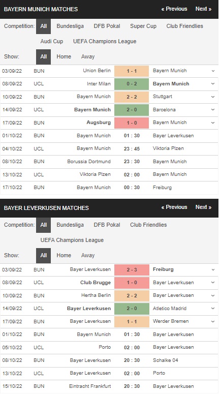 Prediksi Bayern Munich vs Leverkusen 01h30 pada 1 Oktober – Taruhan Bundesliga