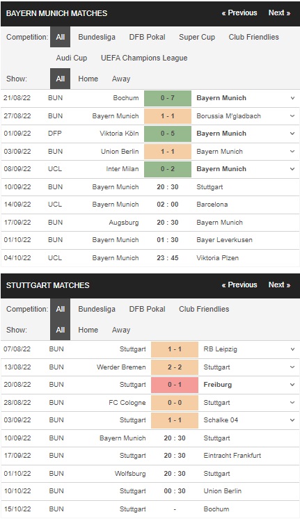 Prediksi Bayern Munich vs Stuttgart 20:30 10 September – Bundesliga 2022
