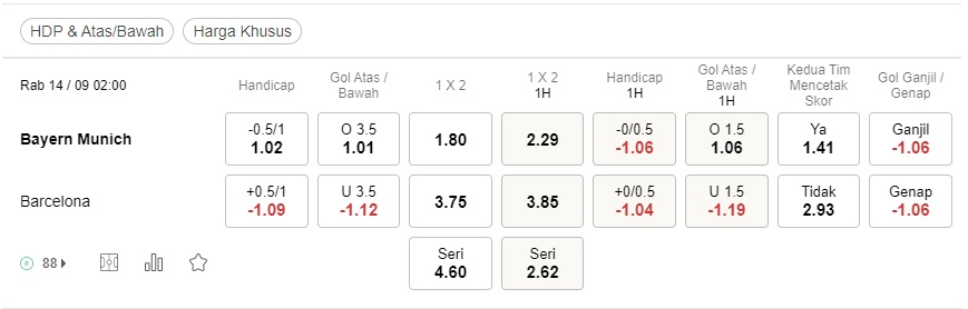 Prediksi Bayern vs Barca, 14:00 14 September – Liga Champions 2022