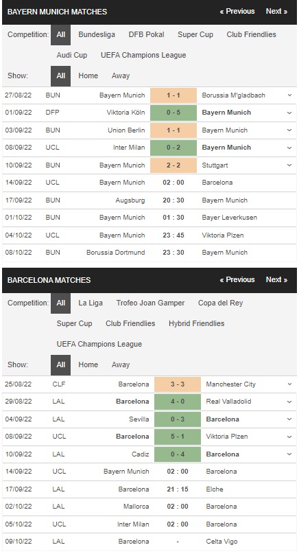 Prediksi Bayern vs Barca, 14:00 14 September – Liga Champions 2022