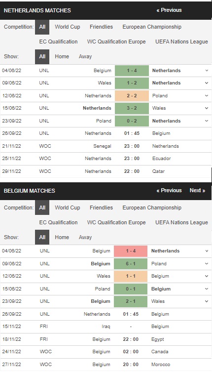 Prediksi Belanda vs Belgia 01h45 26 September – UEFA Nation League