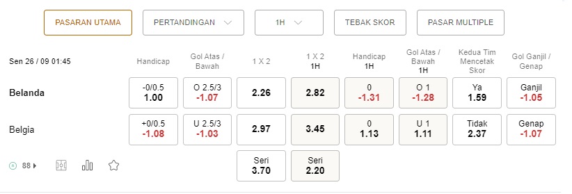 Prediksi Belanda vs Belgia 01h45 26 September – UEFA Nation League