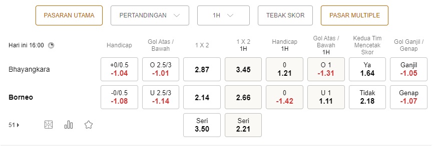 Prediksi Bhayangkara vs Borneo, 16:00 pada 13/9 – La Liga 1