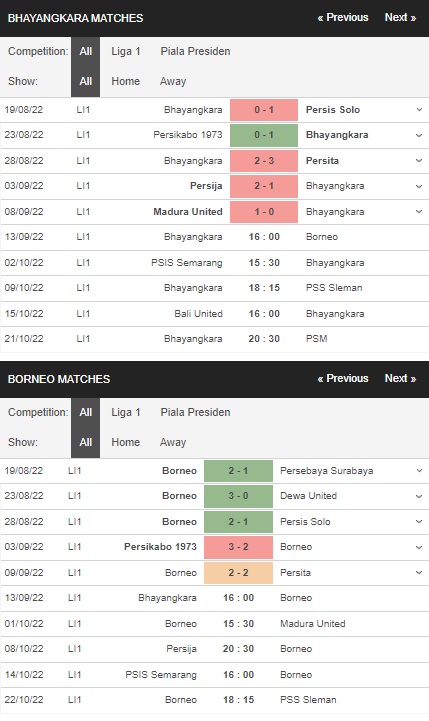 Prediksi Bhayangkara vs Borneo, 16:00 pada 13/9 – La Liga 1