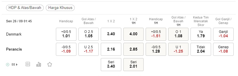 Prediksi Denmark vs Prancis 01h45 25 September – UEFA Nation League