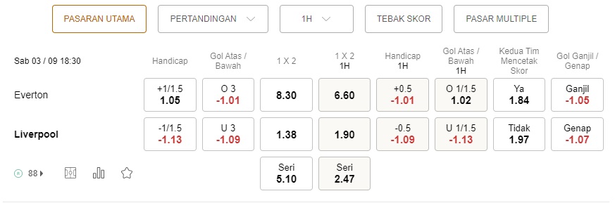 Prediksi Everton vs Liverpool, 18:30 pada 3 September – Taruhan Liga Premier