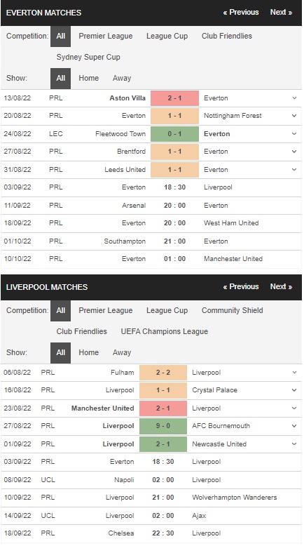 Prediksi Everton vs Liverpool, 18:30 pada 3 September – Taruhan Liga Premier