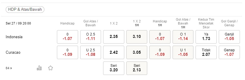 Prediksi Indonesia vs Curacao 17:00 pada 27 September – Persahabatan Internasional