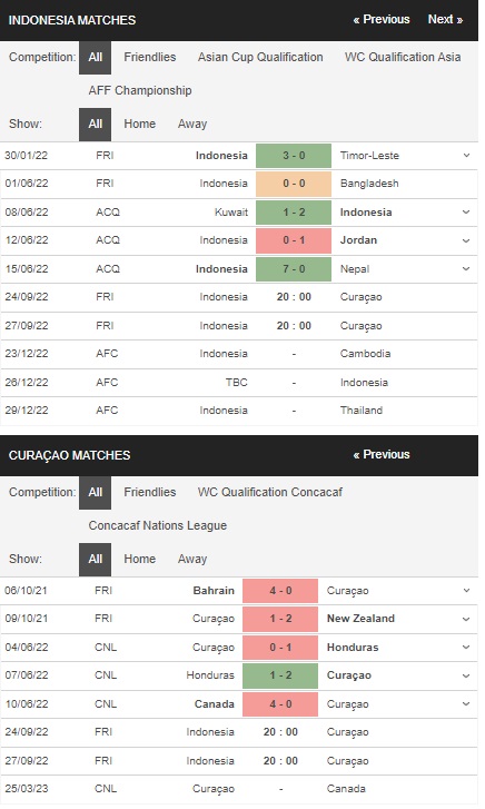 Indonesia vs Curacao