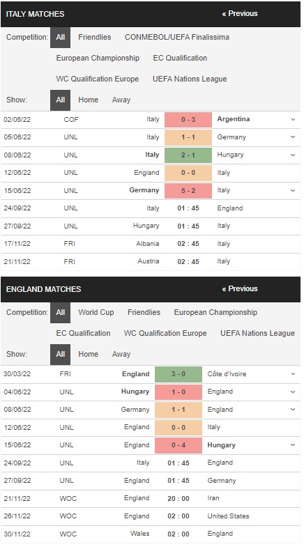 Prediksi Inggris vs Italia 01h45 24 September – UEFA Nations League