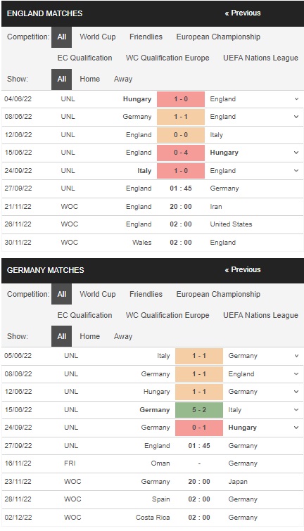 Prediksi Inggris vs Jerman 01h45 27 September – UEFA Nations League