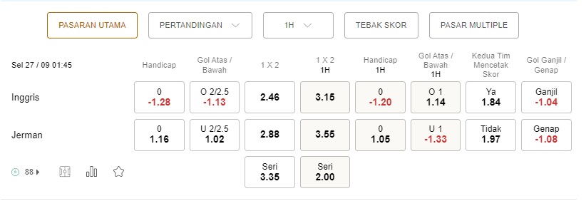 Prediksi Inggris vs Jerman 01h45 27 September – UEFA Nations League