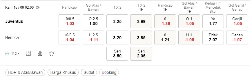 Prediksi Juventus vs Benfica, 02h00 15 September – Liga Champions