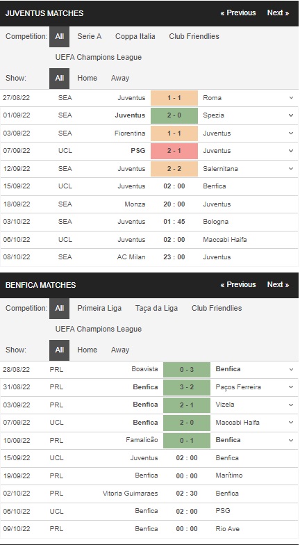 Prediksi Juventus vs Benfica, 02h00 15 September – Liga Champions