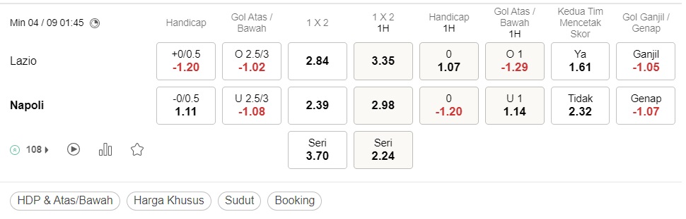 Prediksi Lazio vs Napoli, 01:45 pada tanggal 4 September – Taruhan Serie A
