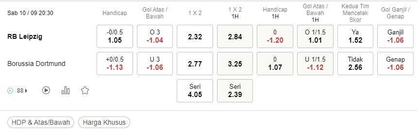 Prediksi Leipzig vs Dortmund 20:30 10 September –Bundesliga 2022