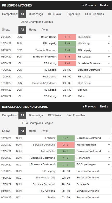 Prediksi Leipzig vs Dortmund 20:30 10 September –Bundesliga 2022
