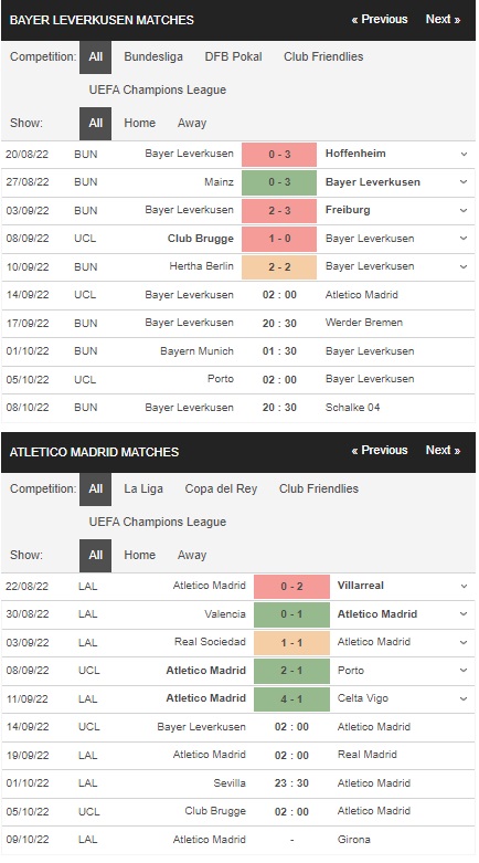 Prediksi Leverkusen vs Atletico Madrid 02:00 pada 14 September – Liga Champions 2022