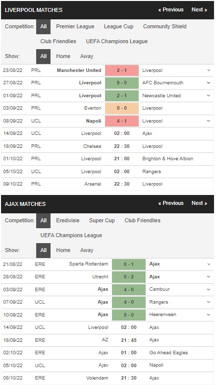Prediksi Liverpool vs Ajax, 14:00 pada 14 September – Liga Champions 2022