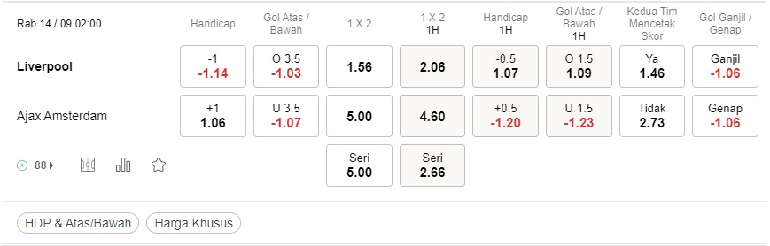 Prediksi Liverpool vs Ajax, 14:00 pada 14 September – Liga Champions 2022