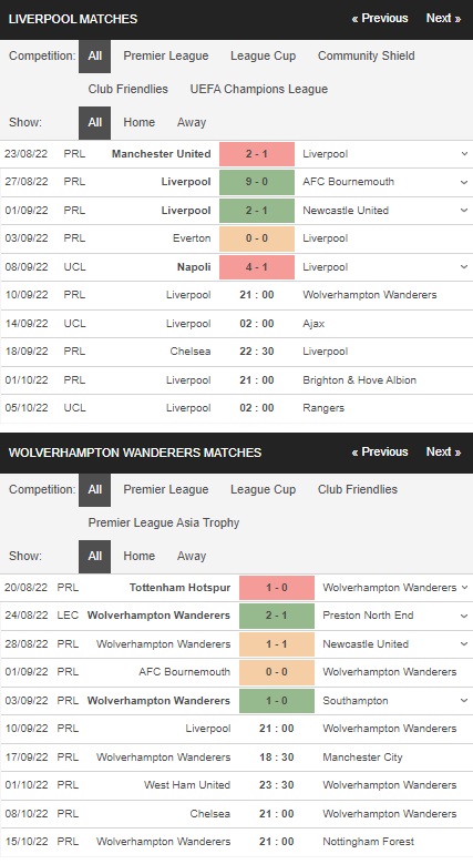 Prediksi Liverpool vs Wolves 9 malam pada 10 September – Liga Premier 2022