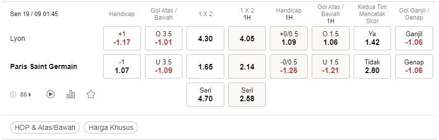 Prediksi Lyon vs PSG, 01h45 19 September – Ligue I
