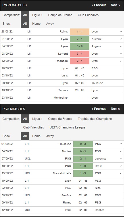 Prediksi Lyon vs PSG, 01h45 19 September – Ligue I