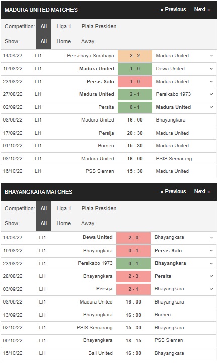 Prediksi Madura United vs Bhayangkara pada jam 4 sore tanggal 8 September