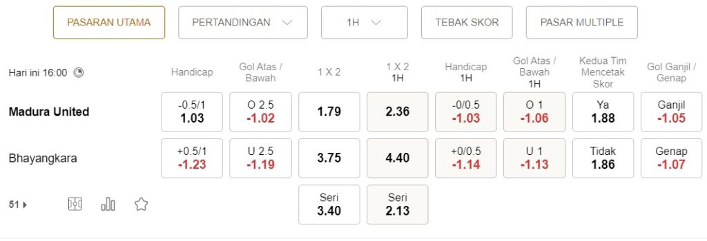 Prediksi Madura United vs Bhayangkara pada jam 4 sore tanggal 8 September