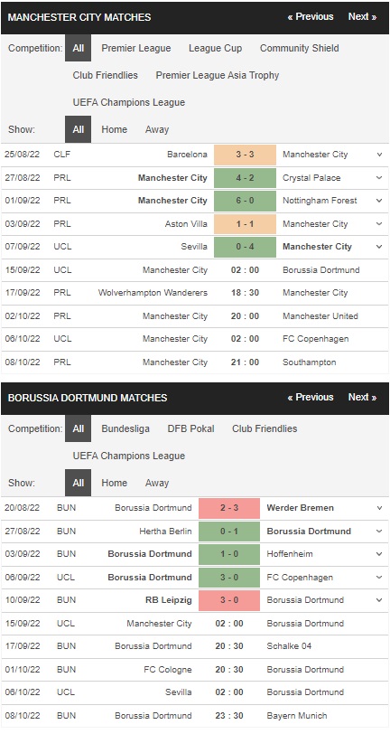 Prediksi Manchester City vs Dortmund, 14:00 tanggal 15 September – Taruhan Liga Champions